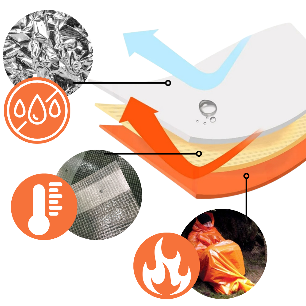 Mylar Emergency Survival Bag